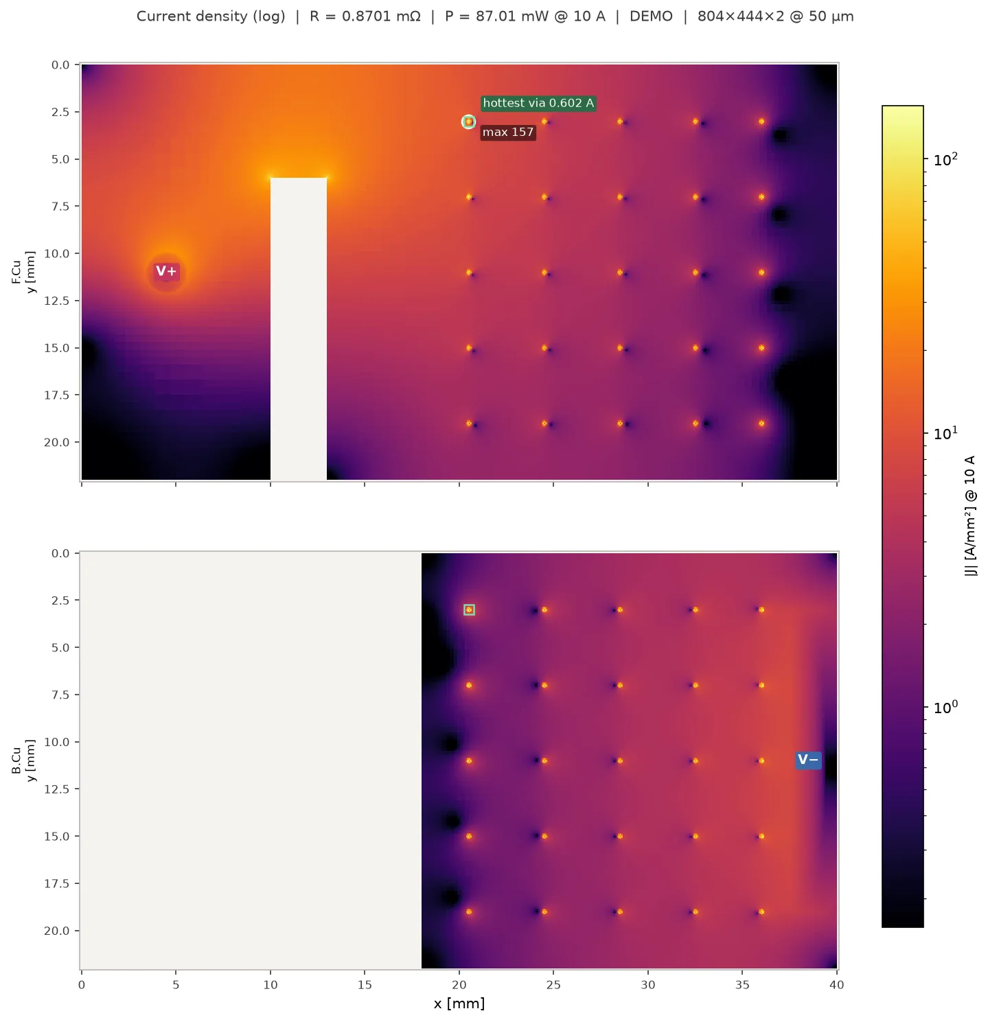 Current density map on a two-layer demo net
