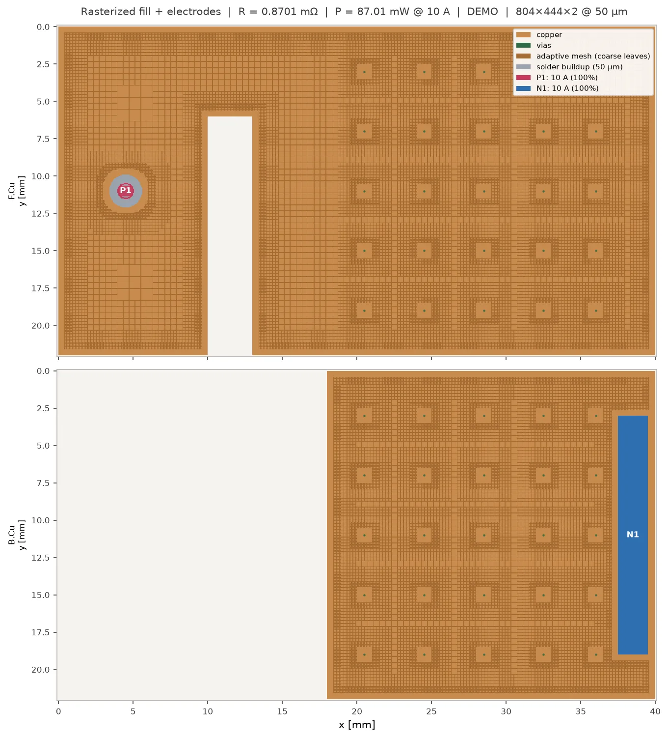 Raster map with the adaptive quadtree mesh overlaid on the copper