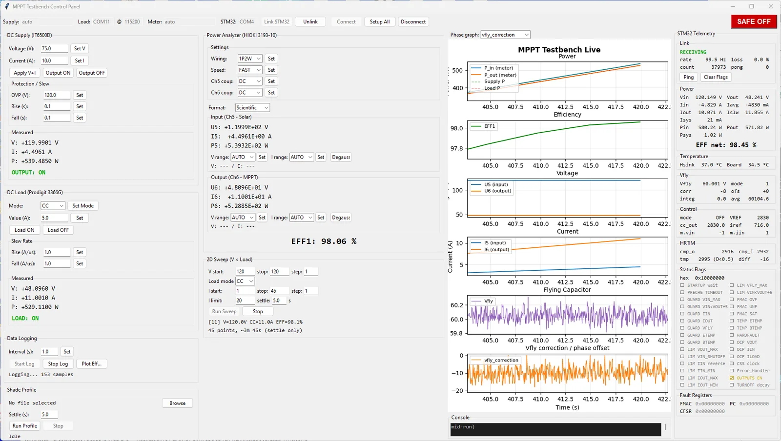 The updated MPPT testbench control panel mid-run: live sweeps, STM32 telemetry, and real-time efficiency plots