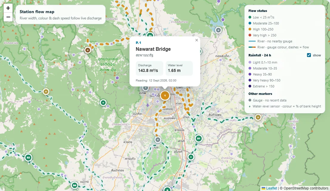 The live station map: the Ping and its tributaries drawn as a river network, each segment coloured and animated by the discharge at the nearest gauge, with the day's rainfall from ThaiWater gauges as purple dots