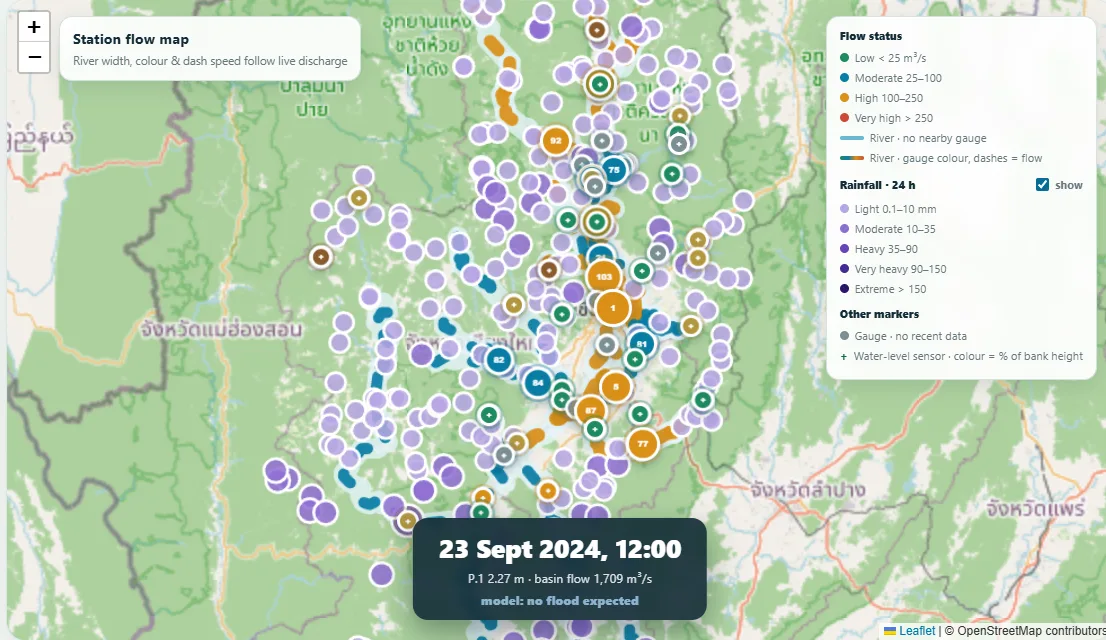 The dashboard replaying 23 September 2024, 12:00: rain gauges lighting up purple across the whole catchment, river still low, 29 hours before the crossing