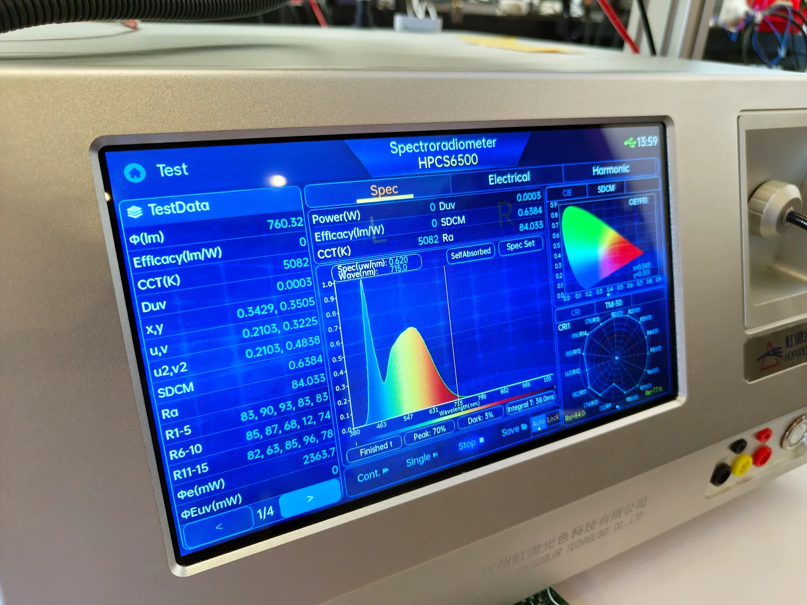 HPCS 6500 display showing spectral data