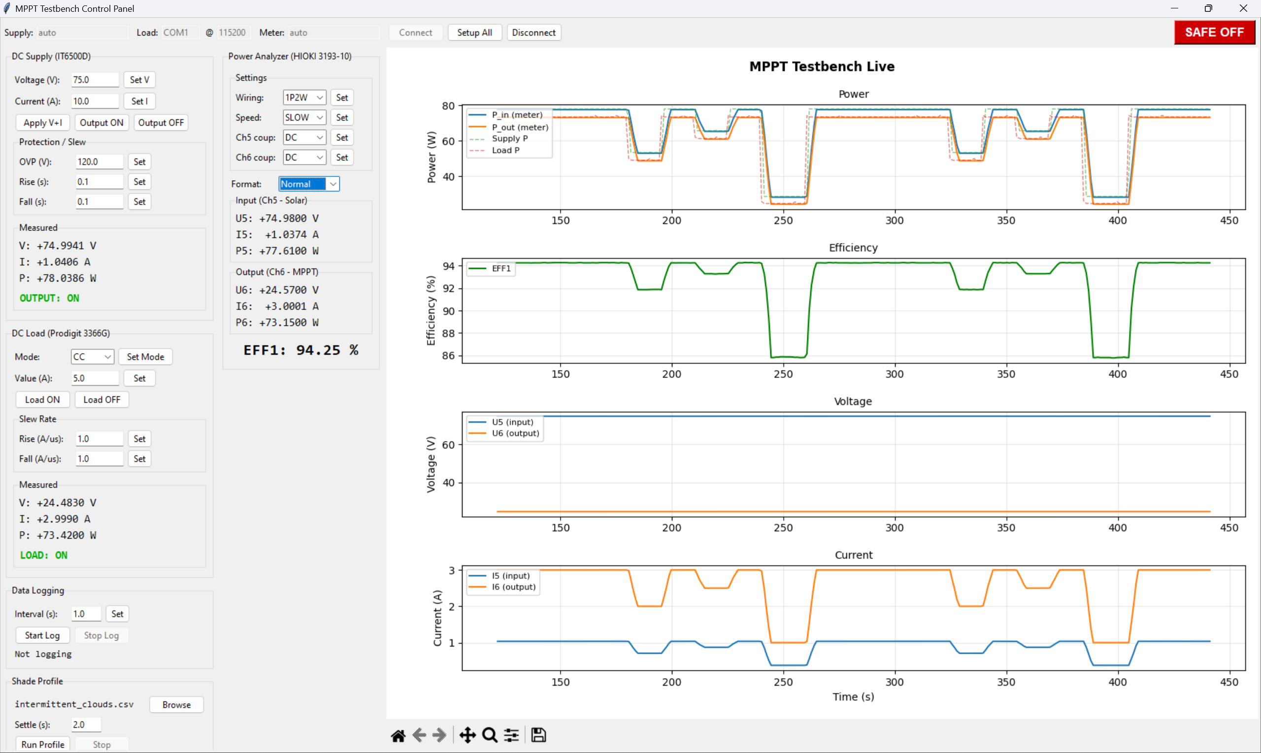 MPPT Testbench Control Panel